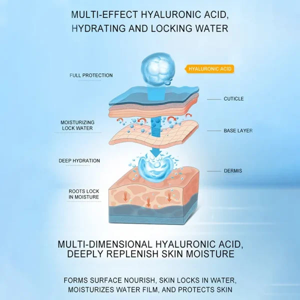 Dr Rashel Hyaluronic Acid Instant Hydration Spray , Primer Serum , Essence Mask Skin Care Set – 3 Pcs/set